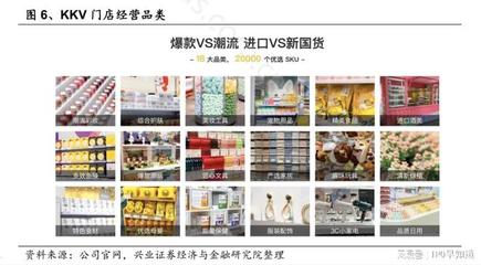 KK集團以產品+門店+數字化取勝，引領日用百貨銷售新趨勢
